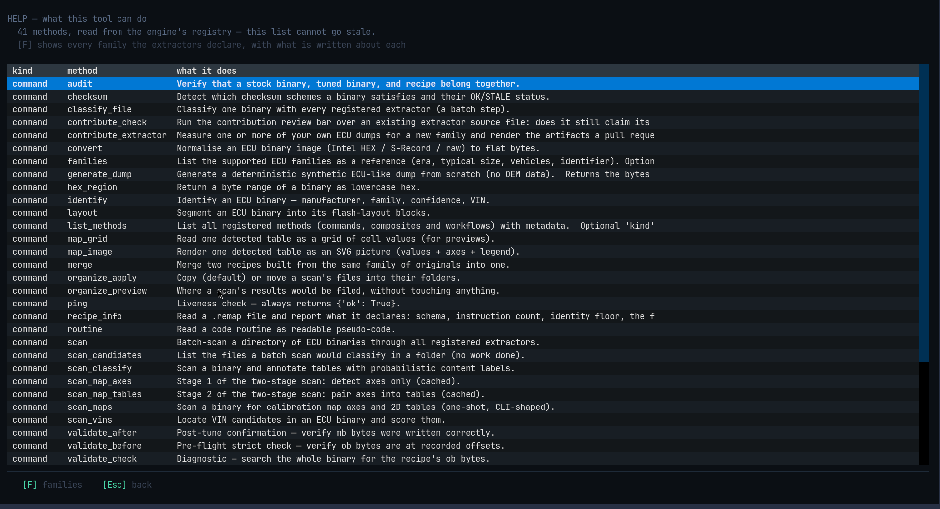 The capability list